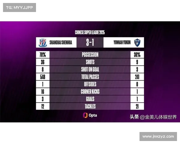 中超官方第3轮最佳球员候选名单揭晓 阿齐兹马莱莱米内罗等在列 中超官方第3轮最佳球员候选名单揭晓 阿齐兹马莱莱米内罗等在列